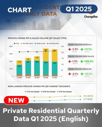 Private Residential Quarterly Data Q1 2025 (English)